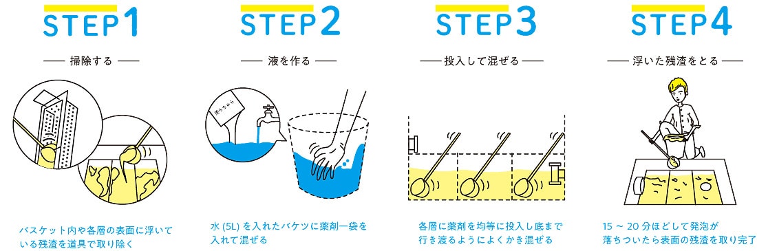 美らちゅら超洗浄の作業手順