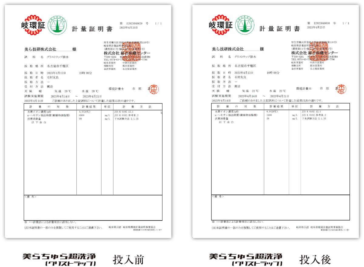 第三者機関での検査結果